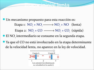 Etapa inicial lenta

Un mecanismo propuesto para esta reacción es:
       Etapa 1: NO2 + NO2 → NO3 + NO (lenta)
       Etapa 2: NO3 + CO → NO2 + CO2 (rápida)
El NO3 intermediario se consume en la segunda etapa.
Ya que el CO no está involucrado en la etapa determinante
 de la velocidad lenta, no aparece en la ley de velocidad.
 