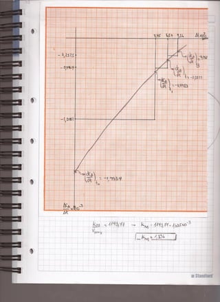 Cinetica parte 2   resumen