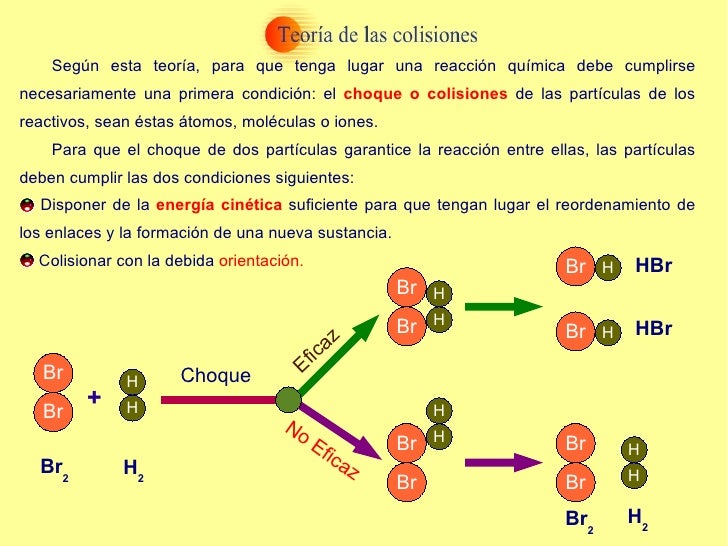 Principios de la teoria cinetica molecular_teoria_online