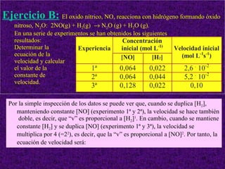 Ejercicio B:   El oxido nítrico, NO, reacciona con hidrógeno formando óxido nitroso, N 2 O:  2NO(g) + H 2 (g)    N 2 O (g) + H 2 O (g). En una serie de experimentos se han obtenidos los siguientes  resultados: Determinar la ecuación de la  velocidad y calcular el valor de la constante de  velocidad. Por la simple inspección de los datos se puede ver que, cuando se duplica [H 2 ], manteniendo constante [NO] (experimento 1ª y 2ª), la velocidad se hace también  doble, es decir, que “v” es proporcional a [H 2 ] 1 . En cambio, cuando se mantiene constante [H 2 ] y se duplica [NO] (experimento 1ª y 3ª), la velocidad se multiplica por 4 (=2 2 ), es decir, que la “v” es proporcional a [NO] 2 . Por tanto, la ecuación de velocidad será:   