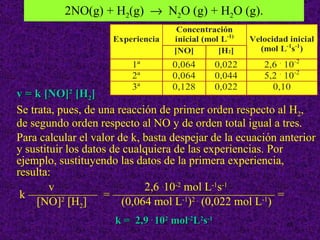 2NO(g) + H 2 (g)     N 2 O (g) + H 2 O (g). v = k [NO] 2  [H 2 ] Se trata, pues, de una reacción de primer orden respecto al H 2 , de segundo orden respecto al NO y de orden total igual a tres. Para calcular el valor de k, basta despejar de la ecuación anterior y sustituir los datos de cualquiera de las experiencias. Por ejemplo, sustituyendo las datos de la primera experiencia, resulta:  v  2,6  . 10 -2  mol L -1 s -1   k ——————  = —————————————— =    [NO] 2  [H 2 ]  (0,064 mol L -1 ) 2 .  (0,022 mol L -1 )    k =   2,9  .  10 2  mol -2 L 2 s -1  