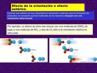 Efecto de la orientación o efecto estérico . Por ejemplo, un átomo de cloro tras chocar con una molécula de ClNO 2  da lugar a una molécula de NO 2  y otra de Cl 2  sólo si la orientación relativa es adecuada Durante una colisión es muy importante la orientación molecular para la formación de productos: es necesario que las moléculas de los reactivos  choquen con una orientación determinada 