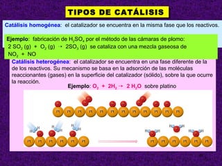 TIPOS DE CATÁLISIS  Catálisis homogénea :  el catalizador se encuentra en la misma fase que los reactivos. Catálisis heterogénea :  el catalizador se encuentra en una fase diferente de la de los reactivos. Su mecanismo se basa en la adsorción de las moléculas reaccionantes (gases) en la superficie del catalizador (sólido), sobre la que ocurre la reacción. Ejemplo :  fabricación de H 2 SO 4  por el método de las cámaras de plomo: 2 SO 2  (g)  +  O 2  (g)     2SO 3  (g)  se cataliza con una mezcla gaseosa de NO 2   +  NO Ejemplo :  O 2   +  2H 2      2 H 2 O   sobre platino  
