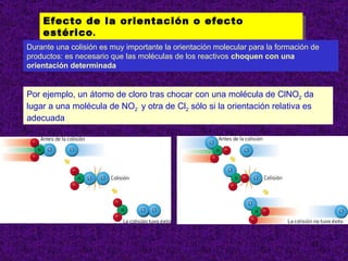Efecto de la orientación o efecto
    estérico.
Durante una colisión es muy importante la orientación molecular para la formación de
productos: es necesario que las moléculas de los reactivos choquen con una
orientación determinada


Por ejemplo, un átomo de cloro tras chocar con una molécula de ClNO2 da
lugar a una molécula de NO2 y otra de Cl2 sólo si la orientación relativa es
adecuada




                                                                                 11
 