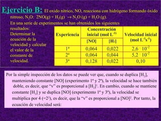 Ejercicio B: El oxido nítrico, NO, reacciona con hidrógeno formando óxido
    nitroso, N2O: 2NO(g) + H2(g) → N2O (g) + H2O (g).
    En una serie de experimentos se han obtenidos los siguientes
    resultados:
    Determinar la
    ecuación de la
    velocidad y calcular
    el valor de la
    constante de
    velocidad.


  Por la simple inspección de los datos se puede ver que, cuando se duplica [H2],
     manteniendo constante [NO] (experimento 1ª y 2ª), la velocidad se hace también
      doble, es decir, que “v” es proporcional a [H2]1. En cambio, cuando se mantiene
     constante [H2] y se duplica [NO] (experimento 1ª y 3ª), la velocidad se
     multiplica por 4 (=22), es decir, que la “v” es proporcional a [NO]2. Por tanto, la
     ecuación de velocidad será:
                                                                                37
 