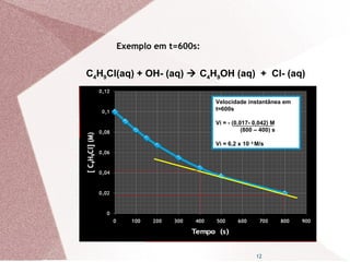 12
C4H9Cl(aq) + OH- (aq)  C4H9OH (aq) + Cl- (aq)
Exemplo em t=600s:
Velocidade instantânea em
t=600s
Vi = - (0,017- 0,042) M
(800 – 400) s
Vi = 6,2 x 10- 5
M/s
 