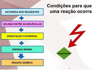 13
COLISÃO ENTRE AS MOLÉCULAS
ORIENTAÇÃO FAVORÁVEL
ENERGIA MÍNIMA
NATUREZA DOS REAGENTES
REAÇÃO QUÍMICA
Condições para que
uma reação ocorra
importante
 