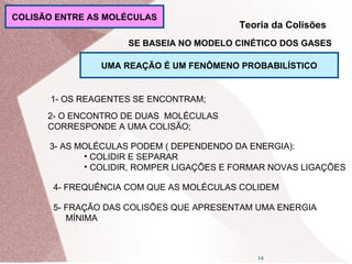 14
UMA REAÇÃO É UM FENÔMENO PROBABILÍSTICO
1- OS REAGENTES SE ENCONTRAM;
2- O ENCONTRO DE DUAS MOLÉCULAS
CORRESPONDE A UMA COLISÃO;
SE BASEIA NO MODELO CINÉTICO DOS GASES
3- AS MOLÉCULAS PODEM ( DEPENDENDO DA ENERGIA):
• COLIDIR E SEPARAR
• COLIDIR, ROMPER LIGAÇÕES E FORMAR NOVAS LIGAÇÕES
4- FREQUÊNCIA COM QUE AS MOLÉCULAS COLIDEM
5- FRAÇÃO DAS COLISÕES QUE APRESENTAM UMA ENERGIA
MÍNIMA
Teoria da Colisões
COLISÃO ENTRE AS MOLÉCULAS
 