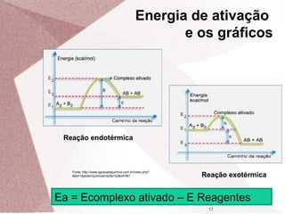 17
Reação endotérmica
Reação exotérmica
Ea = Ecomplexo ativado – E Reagentes
Fonte: http://www.agracadaquimica.com.br/index.php?
&ds=1&acao=quimica/ms2&i=22&id=587
Energia de ativação
e os gráficos
 