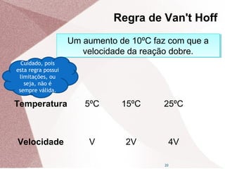 20
Um aumento de 10ºC faz com que a
velocidade da reação dobre.
Um aumento de 10ºC faz com que a
velocidade da reação dobre.
Temperatura 5ºC 15ºC 25ºC
Velocidade V 2V 4V
Cuidado, pois
esta regra possui
limitações, ou
seja, não é
sempre válida.
Regra de Van't Hoff
 
