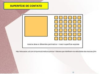 22
SUPERFÍCIE DE CONTATO
http://educacao.uol.com.br/quimica/cinetica-quimica-1-fatores-que-interferem-na-velocidade-das-reacoes.jhtm
 