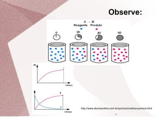 4
Observe:
http://www.alunosonline.com.br/quimica/cinetica-quimica.html
 