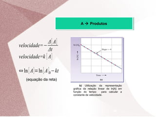 velocidade=−
Δ[A]
Δt
velocidade=k [A]
⇔ln[A]=ln[A]0−kt
46
A  ProdutosA  Produtos
(equação da reta)
b) Utilização da representação
gráfica da relação linear de ln[A] em
função do tempo para calcular a
constante de velocidade.
 