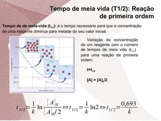 Tempo de meia vida (T1/2): Reação
de primeira ordem
47
Variação da concentração
de um reagente com o número
de tempos de meia vida (t1/2)
para uma reação de primeira
ordem.
t=t1/2
[A] = [A]0/2
Tempo de de meia-vida (t1/2): é o tempo necessário para que a concentração
de uma reagente diminua para metade do seu valor inicial.
t1/2=
1
k
ln
[ A]0
[ A]0/ 2
⇔t1/2=
1
k
ln2⇔t1/ 2=
0,693
k
 