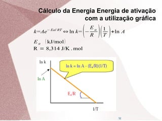 52
k=Ae− Ea/ RT
⇔ ln k=(−
E a
R )(1
T )+ln A
E a ( kJ/mol)
R = 8,314 J/K . mol
Cálculo da Energia Energia de ativação
com a utilização gráfica
 