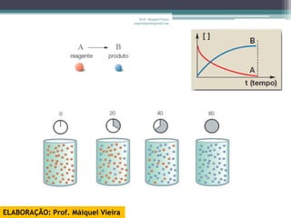 Prof. Maiquel Vieira
                                   engmaiquel@gmail.com




ELABORAÇÃO: Prof. Máiquel Vieira
 
