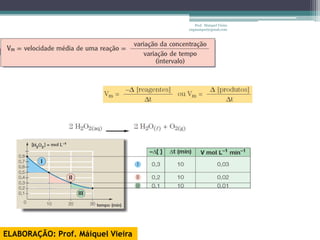 Prof. Maiquel Vieira
                                   engmaiquel@gmail.com




ELABORAÇÃO: Prof. Máiquel Vieira
 