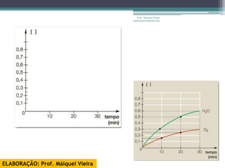Prof. Maiquel Vieira
                                   engmaiquel@gmail.com




ELABORAÇÃO: Prof. Máiquel Vieira
 