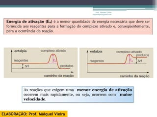 Prof. Maiquel Vieira
                                            engmaiquel@gmail.com




           As reações que exigem uma menor energia de ativação
           ocorrem mais rapidamente, ou seja, ocorrem com maior
           velocidade.


ELABORAÇÃO: Prof. Máiquel Vieira
 