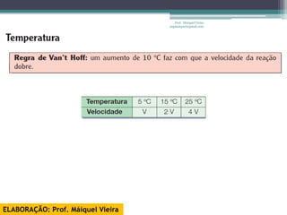Prof. Maiquel Vieira
                                   engmaiquel@gmail.com




ELABORAÇÃO: Prof. Máiquel Vieira
 