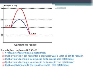 Prof. Maiquel Vieira
                                                  engmaiquel@gmail.com




Em relação a reação A + B  C + D:
 1) A reação é endotérmica ou exotérmica?
 2) Qual o valor da H dos reagentes e produtos? Qual o valor do ∆H da reação?
 3) Qual o valor da energia de ativação desta reação sem catalizador?
 4) Qual o valor da energia de ativação desta reação com catalizador?
 5) Qual o abaixamento da energia de ativação com catalizador?
 