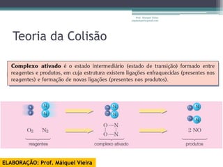 Prof. Maiquel Vieira
                                   engmaiquel@gmail.com




   Teoria da Colisão




ELABORAÇÃO: Prof. Máiquel Vieira
 