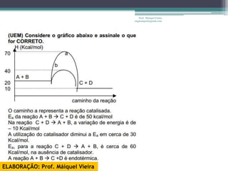 Prof. Maiquel Vieira
                                   engmaiquel@gmail.com




ELABORAÇÃO: Prof. Máiquel Vieira
 