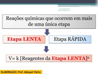 Prof. Maiquel Vieira
                                    engmaiquel@gmail.com




   Reações químicas que ocorrem em mais
            de uma única etapa


     Etapa LENTA                   Etapa RÁPIDA


      V= k [Reagentes da Etapa LENTA]α

ELABORAÇÃO: Prof. Máiquel Vieira
 