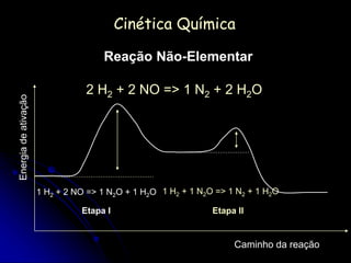 Cinética Química
Reação Não-Elementar
2 H2 + 2 NO => 1 N2 + 2 H2O
Energiadeativação
Caminho da reação
1 H2 + 2 NO => 1 N2O + 1 H2O 1 H2 + 1 N2O => 1 N2 + 1 H2O
Etapa I Etapa II
 