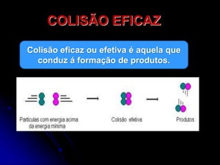 COLISÃO EFICAZ
Colisão eficaz ou efetiva é aquela que
conduz á formação de produtos.
 