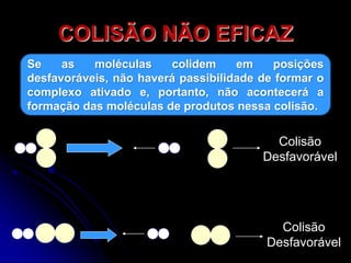 COLISÃO NÃO EFICAZ
Se as moléculas colidem em posições
desfavoráveis, não haverá passibilidade de formar o
complexo ativado e, portanto, não acontecerá a
formação das moléculas de produtos nessa colisão.
Colisão
Desfavorável
Colisão
Desfavorável
 