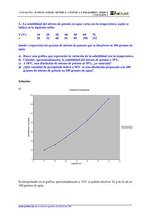 CATALUÑA / JUNIO 01. LOGSE / QUÍMICA / CINÉTICA Y EQUILIBRIO / SERIE 5
/ CUESTIÓN 2
www.profes.net es un servicio gratuito de Ediciones SM
2.- La solubilidad del nitrato de potasio en agua varía con la temperatura, según se
indica en la siguiente tabla:
T (ºC) 10 20 30 40 50 60 70
s 20 32 48 65 85 108 132
donde s representa los gramos de nitrato de potasio que se disuelven en 100 gramos de
agua.
a) Hacer una gráfica que represente la variación de la solubilidad con la temperatura.
b) Calcular, aproximadamente, la solubilidad del nitrato de potasio a 35ºC.
c) A 50ºC, una disolución de nitrato de potasio al 30%, ¿es saturada?
d) ¿Qué cantidad de precipitado habrá a 50ºC en una disolución preparada con 200
gramos de nitrato de potasio en 200 gramos de agua?
Solución:
a)
b) Interpolando en la gráfica, aproximadamente a 35ºC se podrán disolver 56 g de la sal en
100 gramos de agua.
solubilidad vs temperatura
0
20
40
60
80
100
120
140
0 10 20 30 40 50 60 70 80
temperatura (ºC)
solubilidad(gsal/100gagua)
solubilidad
 