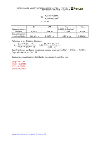 COMUNIDAD DE ARAGÓN /JUNIO 2004. LOGSE / QUÍMICA / CINÉTICA Y
EQUILIBRIO / OPCIÓN 1/ CUESTIÓN 4
c
c
0,11M 0,11M
K = ;
0,06M 0,06M
K =3,36
i
i
H2 CO2 CO H2O
Concentraciones
iniciales 0,06 M 0,06 M
0,11M+ 0,4moles/5 l
0,19 M 0,11M
Concentraciones
en el equilibrio 0,06 M + x 0,06 M + x 0,19 M - x 0,11M - x
Aplicando la ley de acción de masas:
( )( )
( )( )
( )( )
( )
c 2
0,19 - x 0,11 - x 0,19 - x 0,11 - x
K = , 3,36=
0,06 + x 0,06 + x 0,06 + x
Resolviendo nos queda una ecuación de segundo grado en x: 2,36x2
+ 0,7032x - 8,9.10-3
.
Cuya solución es: x = 0,012 M.
Las nuevas concentraciones de todas las especies en el equilibrio son:
[H2] = 0,072 M
[CO2] = 0,072 M
[CO] = 0,178 M
[H2O] = 0,098 M
www.profes.net es un servicio gratuito de Ediciones SM
 