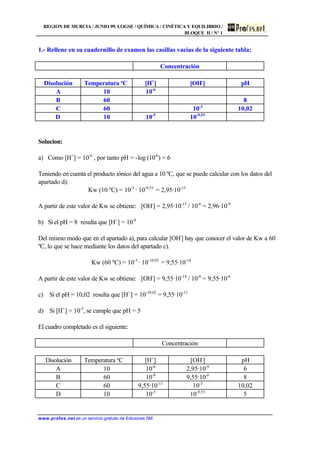 REGION DE MURCIA / JUNIO 99. LOGSE / QUÍMICA / CINÉTICA Y EQUILIBRIO /
BLOQUE II / Nº 1
www.profes.net es un servicio gratuito de Ediciones SM
1.- Rellene en su cuadernillo de examen las casillas vacías de la siguiente tabla:
Concentración
Disolución Temperatura ºC [H+
] [OH-
] pH
A 10 10-6
B 60 8
C 60 10-3
10,02
D 10 10-5
10-9,53
Solucion:
a) Como [H+
] = 10-6
, por tanto pH = -log (10-6
) = 6
Teniendo en cuenta el producto iónico del agua a 10 ºC, que se puede calcular con los datos del
apartado d):
Kw (10 ºC) = 10-5
· 10-9,53
= 2,95·10-15
A partir de este valor de Kw se obtiene: [OH-
] = 2,95·10-15
/ 10-6
= 2,96·10-9
b) Si el pH = 8 resulta que [H+
] = 10-8
Del mismo modo que en el apartado a), para calcular [OH-
] hay que conocer el valor de Kw a 60
ºC, lo que se hace mediante los datos del apartado c).
Kw (60 ºC) = 10-3
· 10-10,02
= 9,55·10-14
A partir de este valor de Kw se obtiene: [OH-
] = 9,55·10-14
/ 10-8
= 9,55·10-6
c) Si el pH = 10,02 resulta que [H+
] = 10-10,02
= 9,55·10-11
d) Si [H+
] = 10-5
, se cumple que pH = 5
El cuadro completado es el siguiente:
Concentración
Disolución Temperatura ºC [H+
] [OH-
] pH
A 10 10-6
2,95·10-9
6
B 60 10-8
9,55·10-6
8
C 60 9,55·10-11
10-3
10,02
D 10 10-5
10-9,53
5
 