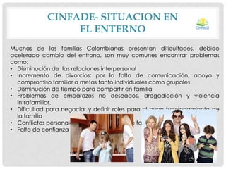 CINFADE- SITUACION EN
EL ENTERNO
Muchas de las familias Colombianas presentan dificultades, debido
acelerado cambio del entrono, son muy comunes encontrar problemas
como:
• Disminución de las relaciones interpersonal
• Incremento de divorcios: por la falta de comunicación, apoyo y
compromiso familiar a metas tanto individuales como grupales
• Disminución de tiempo para compartir en familia
• Problemas de embarazos no deseados, drogadicción y violencia
intrafamiliar.
• Dificultad para negociar y definir roles para el buen funcionamiento de
la familia
• Conflictos personales llevados al ambiente familiar
• Falta de confianza

 