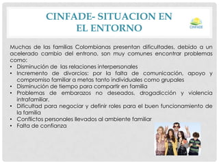 CINFADE- SITUACION EN
EL ENTORNO
Muchas de las familias Colombianas presentan dificultades, debido a un
acelerado cambio del entrono, son muy comunes encontrar problemas
como:
• Disminución de las relaciones interpersonales
• Incremento de divorcios: por la falta de comunicación, apoyo y
compromiso familiar a metas tanto individuales como grupales
• Disminución de tiempo para compartir en familia
• Problemas de embarazos no deseados, drogadicción y violencia
intrafamiliar.
• Dificultad para negociar y definir roles para el buen funcionamiento de
la familia
• Conflictos personales llevados al ambiente familiar
• Falta de confianza

 