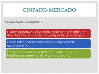 CINFADE- MERCADO
Nuestros servicios van dirigidos a:

Clubes deportivos: que estén interesados en abrir este
tipo de espacios desde una perspectiva psicológica
Empresas: en fechas especiales y espacios de
esparcimiento
Familias que quieran fortalecer su relación y sus
habilidades como familia y como personas

 
