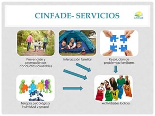 CINFADE- SERVICIOS

Prevención y
promoción de
conductas saludables

Terapia psicológica
individual y grupal

Interacción familiar

Resolución de
problemas familiares

Actividades lúdicas

 