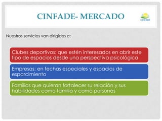 CINFADE- MERCADO
Nuestros servicios van dirigidos a:

Clubes deportivos: que estén interesados en abrir este
tipo de espacios desde una perspectiva psicológica
Empresas: en fechas especiales y espacios de
esparcimiento
Familias que quieran fortalecer su relación y sus
habilidades como familia y como personas

 