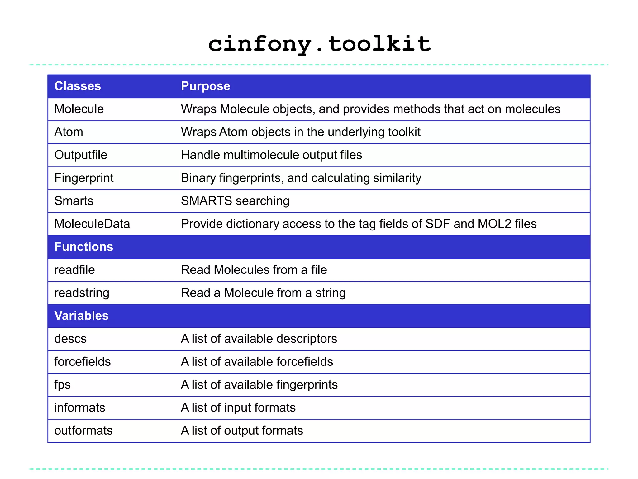 One API to rule them allExample - create a Molecule from a SMILES string:mol = Chem.MolFromSmiles(SMILESstring)mol = openbabel.OBMol()obconversion = openbabel.OBConversion()obconversion.SetInFormat("smi")obconversion.ReadString(mol, SMILESstring)OpenBabelCDKbuilder = cdk.DefaultChemObjectBuilder.getInstance()sp = cdk.smiles.SmilesParser(builder)mol = sp.parseSmiles(SMILESstring)RDKitmol = toolkit.readstring("smi", SMILESstring)wheretoolkit is either obabel, cdk or rdk