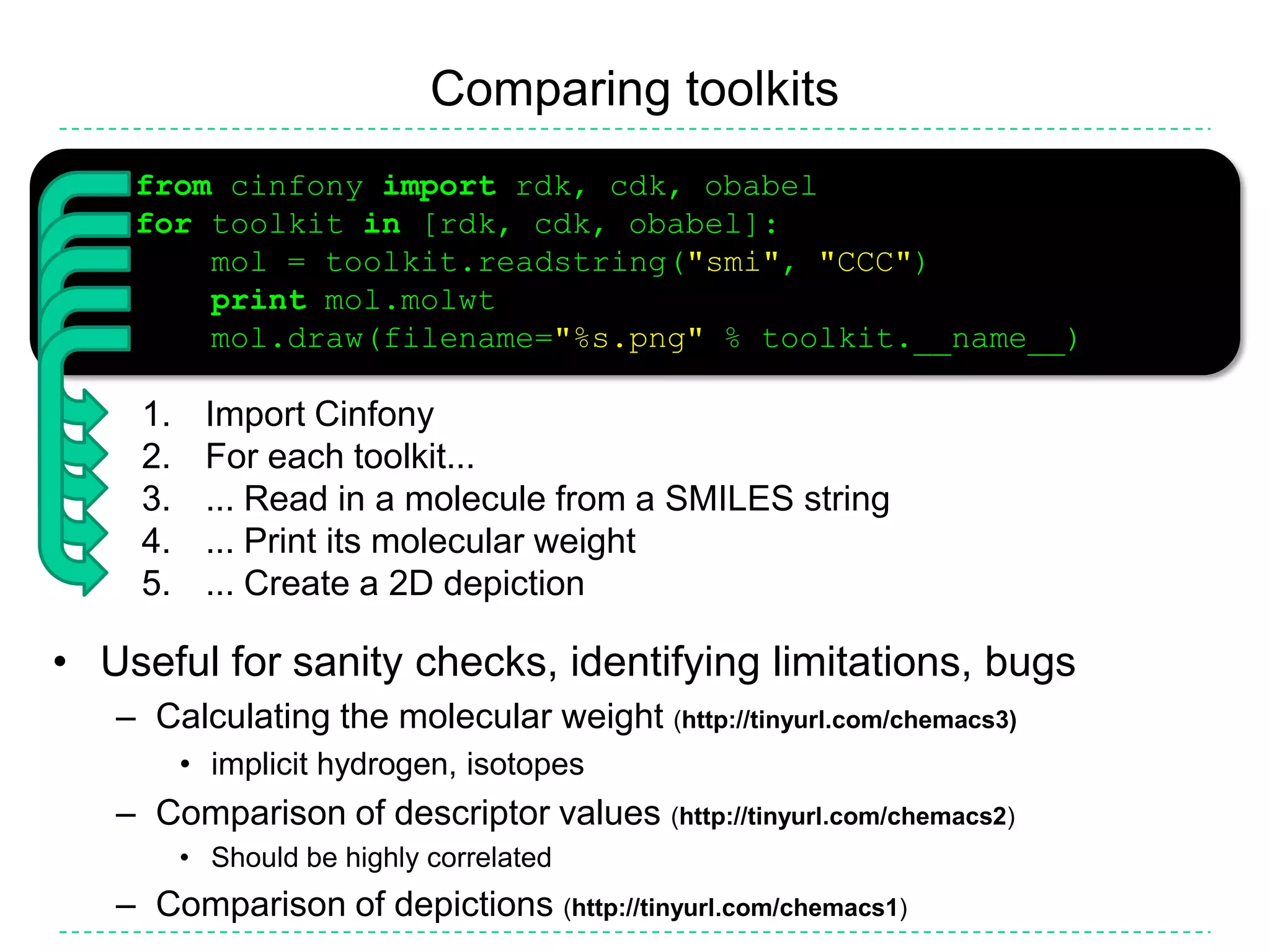 Examples of useChemistry Toolkit Rosettahttp://ctr.wikia.comAndrew Dalke
