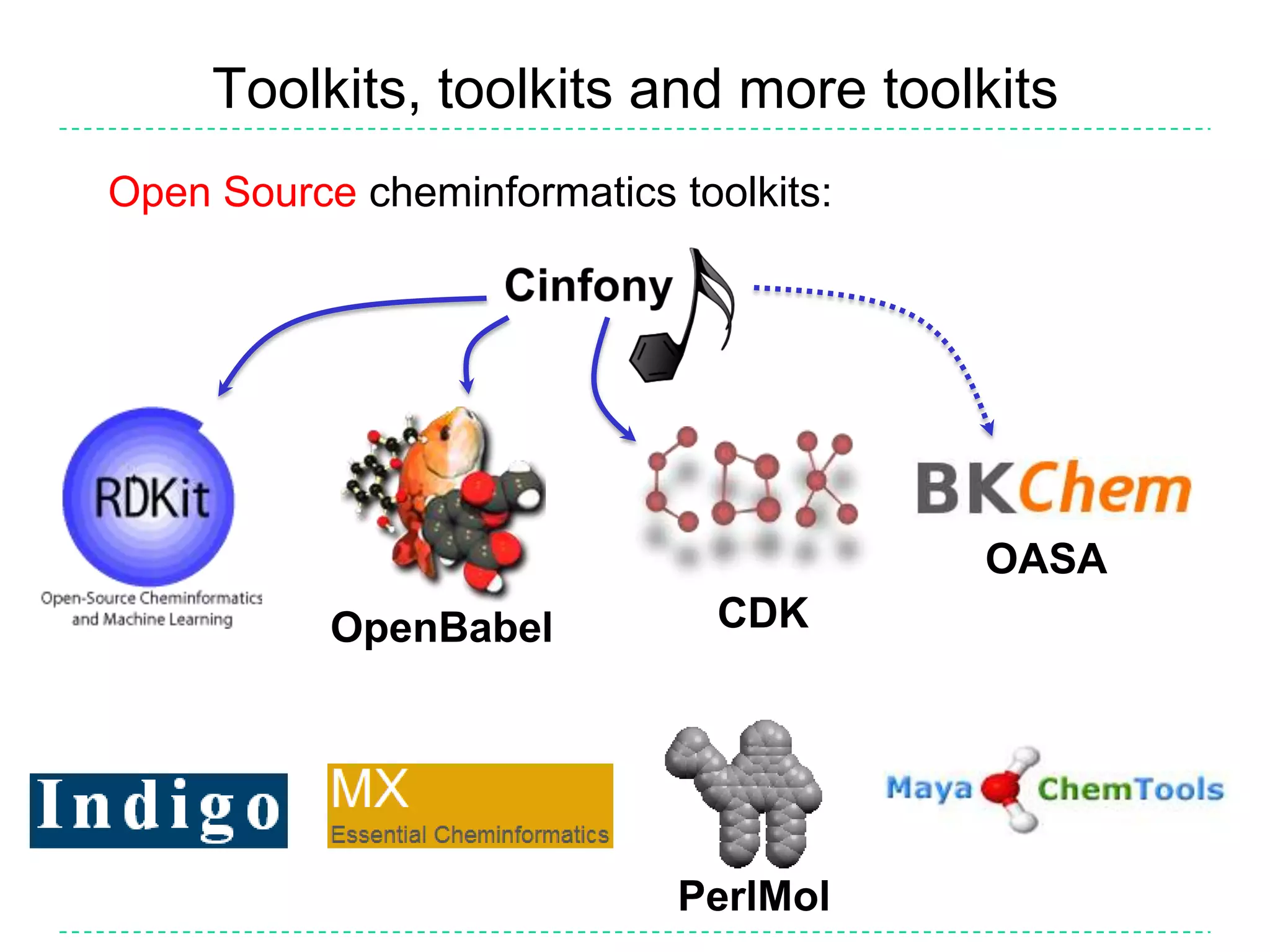 Toolkits, toolkits and more toolkitsOpen Source cheminformatics toolkits:CDKOpenBabelOASAPerlMol
