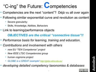 “ C-ing” the Future:  C ompetencies Competencies are the next “content”?  Déjà vu all over again Following similar exponential curve and revolution as content Severe granularity:  Skills, Knowledge, Abilities, Behaviors Link to learning/performance objects OBJECTIVES are the critical “connective tissue”!! Performance basis for learning, training and education. Contributions and involvement with others new EU “TEN Competence” project New IEEE LTSC Competencies group human cognome project  GLOBE is a GREAT example!  http://globe.edna.edu.au / developing detailed competency taxonomies & databases 