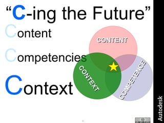 “ C -ing the Future” C ontent C ompetencies C ontext CONTENT CONTEXT COMPETENCE 