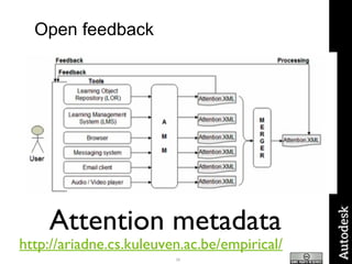 Open feedback http://ariadne.cs.kuleuven.ac.be/empirical/   Attention metadata 