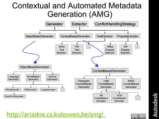 Contextual and Automated Metadata Generation (AMG) http://ariadne.cs.kuleuven.be/amg/   