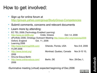 How to get involved: Sign up for online forum  at  http://groups.yahoo.com/group/StudyGroup-Competencies Submit comments, concerns and relevant documents Learn more by attending: EC TEL 2006 (Technology Enabled Learning)  http://www.ec-tel06.org/ Crete, Greece Oct.1-4, 2006 ePortfolio 2006, Ontology Outreach Meeting  http://www.eife-l.org/news/ep2006   Oxford, England Oct. 11, 2006 Learning 2006  http://www.learning2006.com/ Orlando, Florida, USA Nov.5-8, 2006 I 2 LOR 2006 http://www.lornet.org/   Montreal, Quebec, Canada Nov.9-10 10, 2006 OnLine Educa Berlin http://www.online-educa.com/ Berlin, DE Nov. 29-Dec.1, 2006 Summative meeting (virtual) expected beginning of Dec.2006 