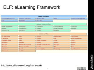 ELF: eLearning Framework http://www.elframework.org/framework/ 