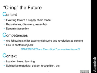 “ C-ing” the Future C ontent Evolving toward a supply chain model Repositories, discovery, assembly Dynamic assembly C ompetencies Are following similar exponential curve and revolution as content Link to content objects OBJECTIVES are the critical “connective tissue”!! C ontext Location based learning Subjective metadata, pattern recognition, etc. 