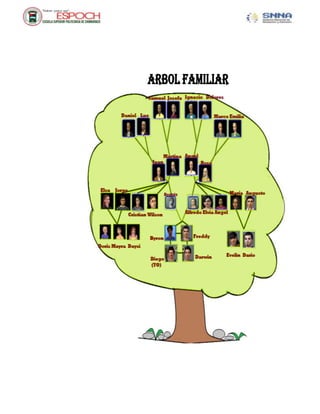 ARBOL FAMILIAR

 